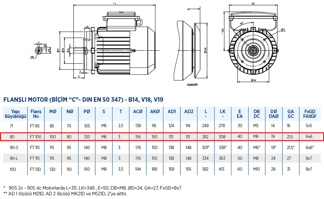 Gamak 0.37 kw 1500 D/D (MK21D 80 M 4a) 220 volt Monofaze Elektrik Motoru B14 Ayaksız Flanşlı Yapı Biçimi Boyut Tablosu